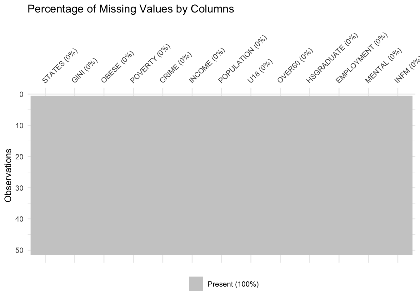 The Best US State 2 Data